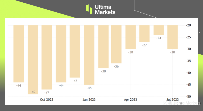Ultima Markets:【市场热点】英镑 “三振出局” 三次数据或连续打压汇率