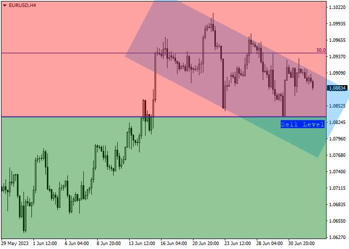 EUR/USD: QUARTERLY REVIEW