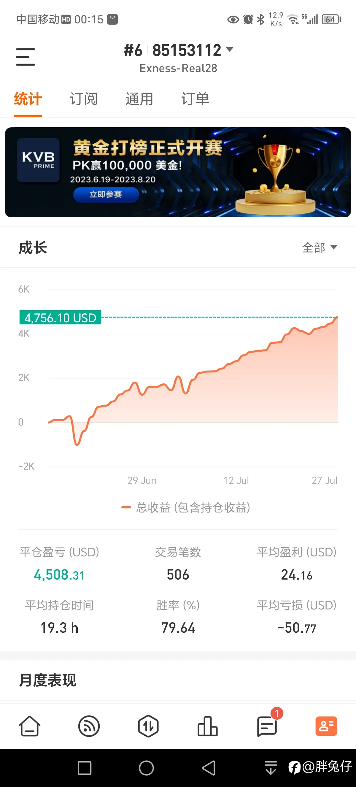feed image