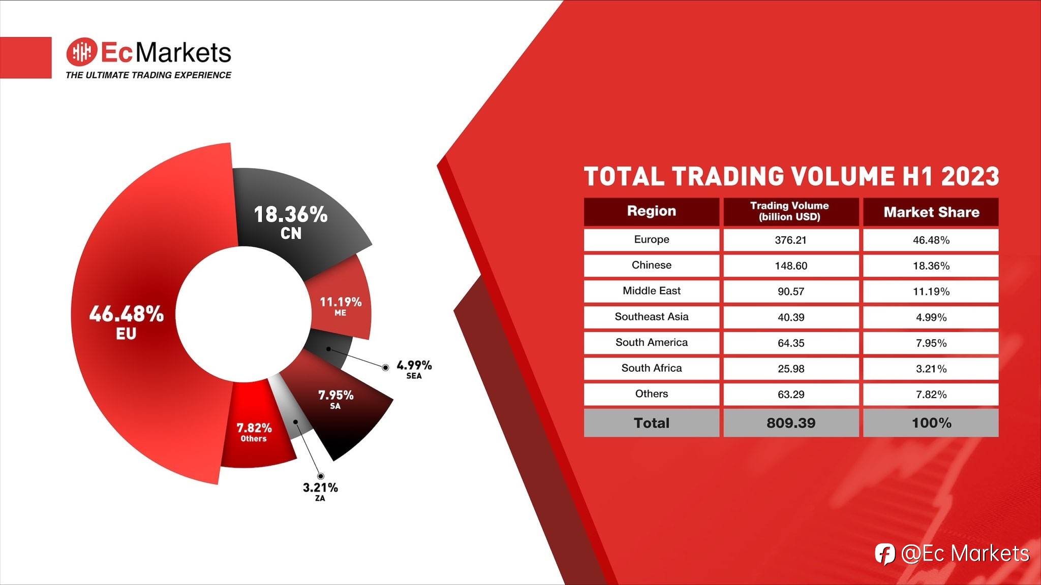 Ec Markets • 安盈 | 《坚定信心·勇毅前行》年中工作会议圆满举办