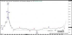 $DTE : Telecommunications Stock Deutsche Telekom Remains Supported