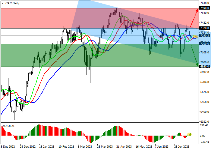 CAC 40: CORRECTION BEFORE THE PUBLICATION OF THE JUNE STATISTICS ON INFLATION IN THE EURO AREA
