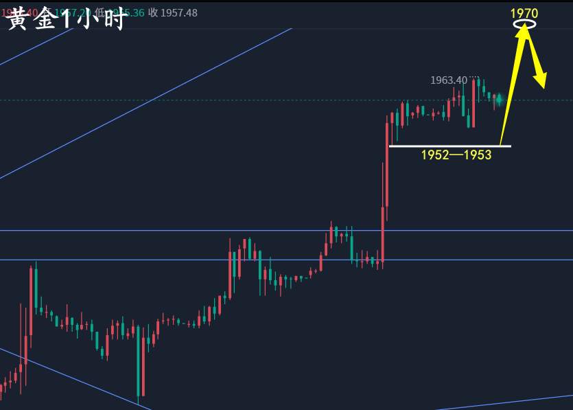 万锦晟7.13晚间黄金分析布局，黄金横盘或将先涨后跌！