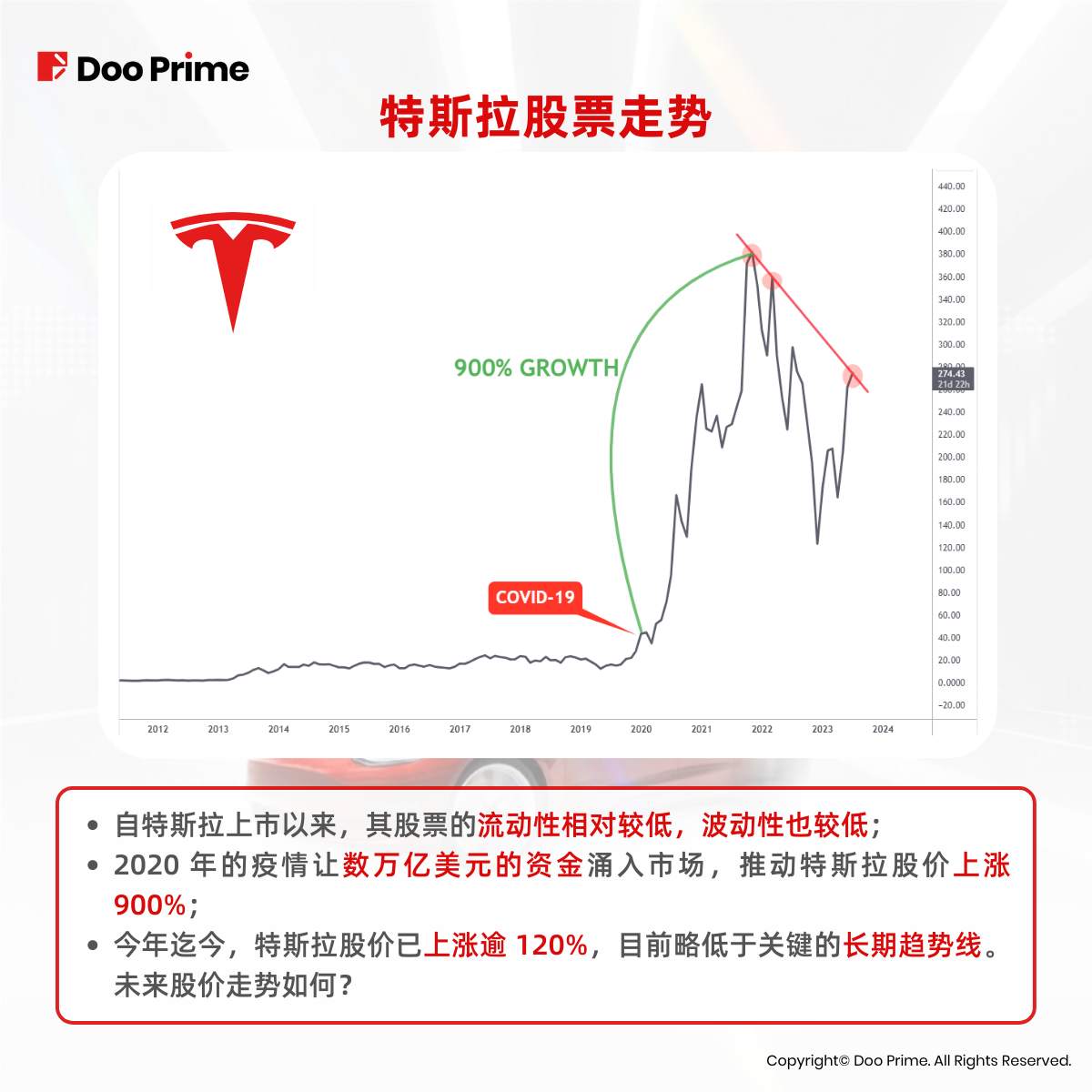 实用教程 | 特斯拉暴涨，是潜力无限还是泡沫效应？