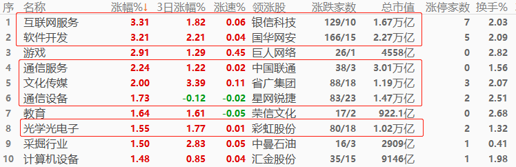 ATFX股指:欧美股市延续涨势,中国联通领涨电信股