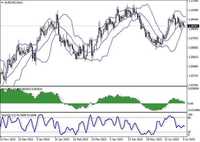 EUR/USD: INFLATION IN THE EUROZONE FELL TO THE JANUARY LOWS OF LAST YEAR
