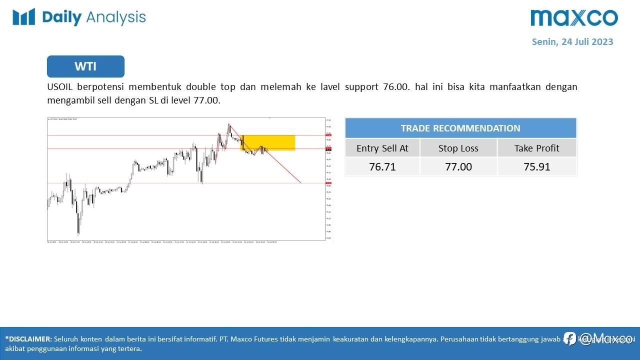 Daily Analysis 24 July 2023