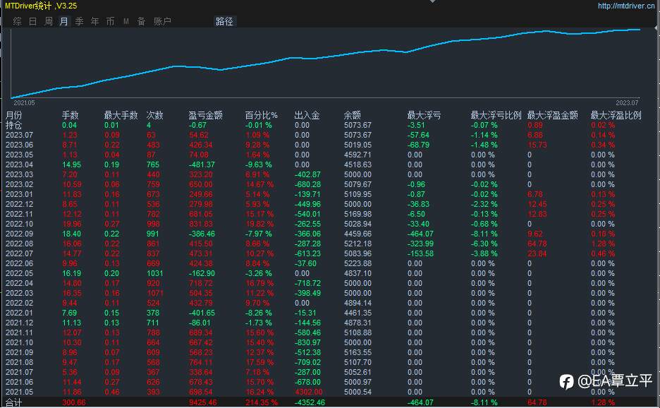 七月活动，充值有礼。低浮亏、低风险，黄金策略。