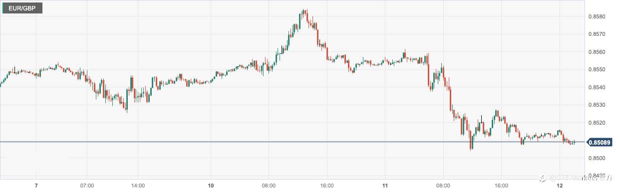 CPT Markets：美国货币政策紧缩周期将近打压美元！英国薪资增长超出预期