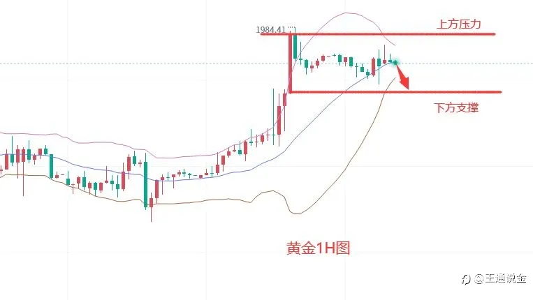 黄金今天站的是真稳