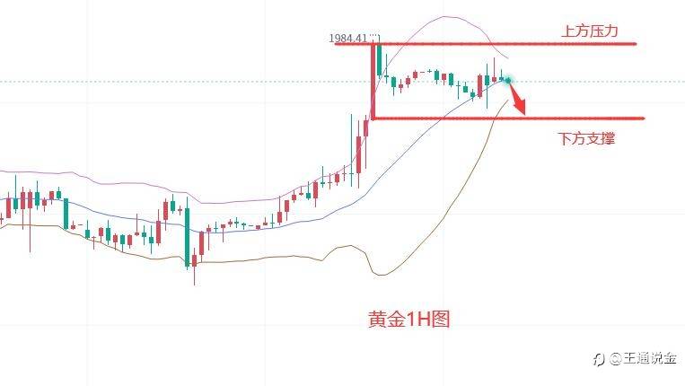 黄金今天站的是真稳