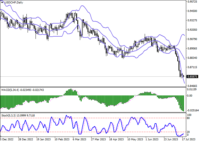 USD/CHF: THE INSTRUMENT HOLDS NEAR RECORD LOWS