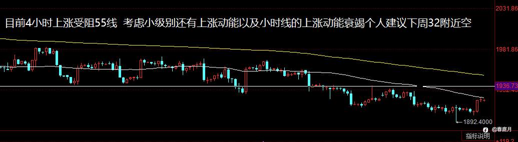 下周黄金预测
