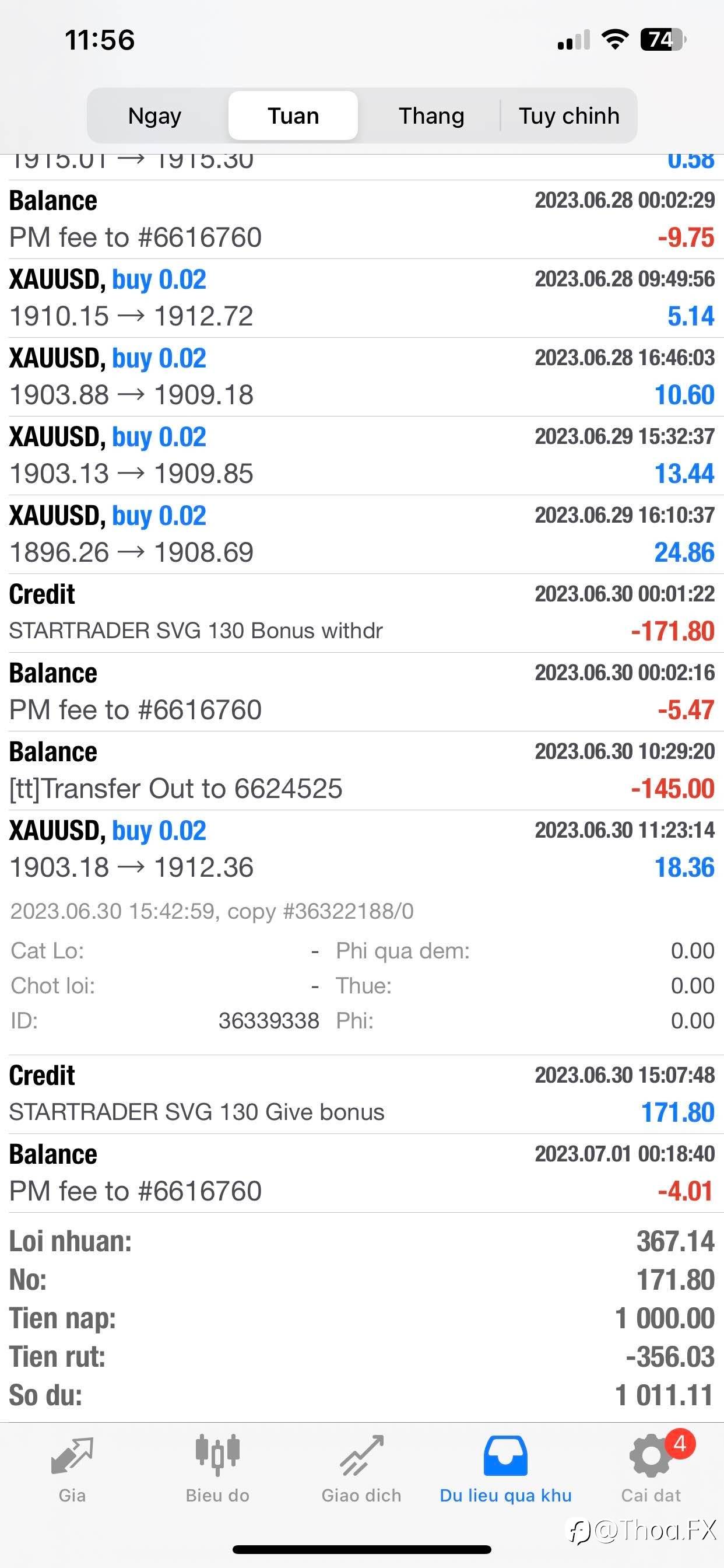 Copytrader