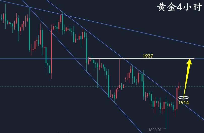 万锦晟7.2周评：黄金精准兑现收获颇丰，下周初黄金先看续涨！