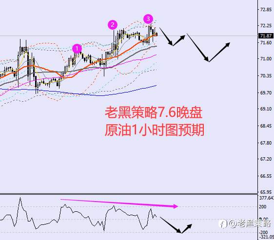 老黑策略：7.6晚盘外汇、黄金、原油分析策略