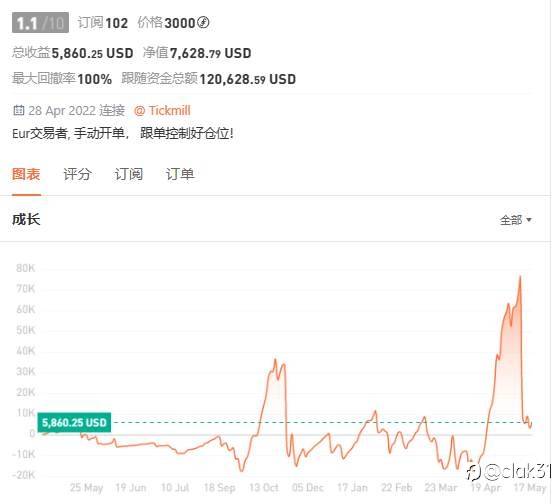 如何选择信号源跟单（一）