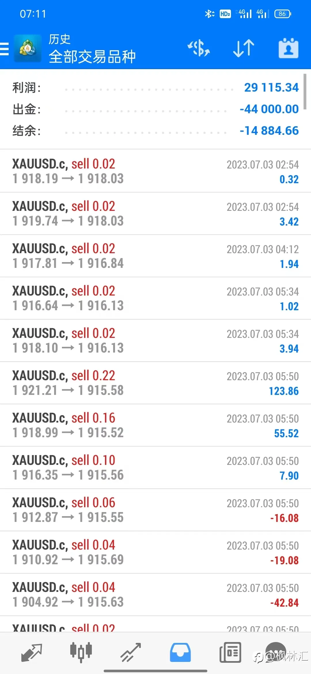 8万美分账户，轻仓每天盈利一点点，积少成多记录每一天，7月7号&一周汇总，昨晚继续出金22000美分