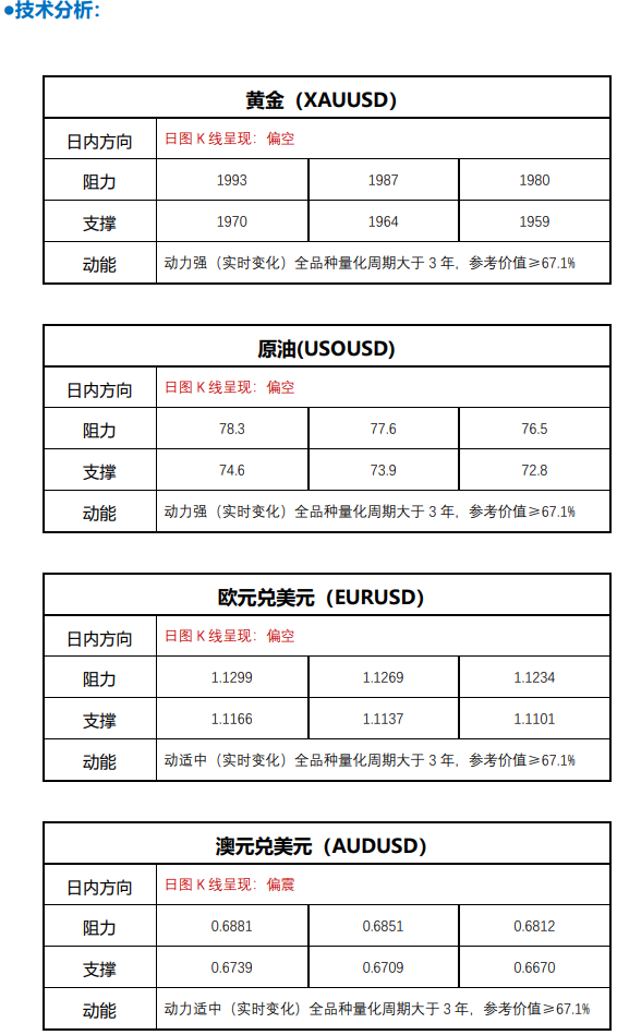 FPG 财盛国际:黄金高出不胜寒,白银出现做空信号