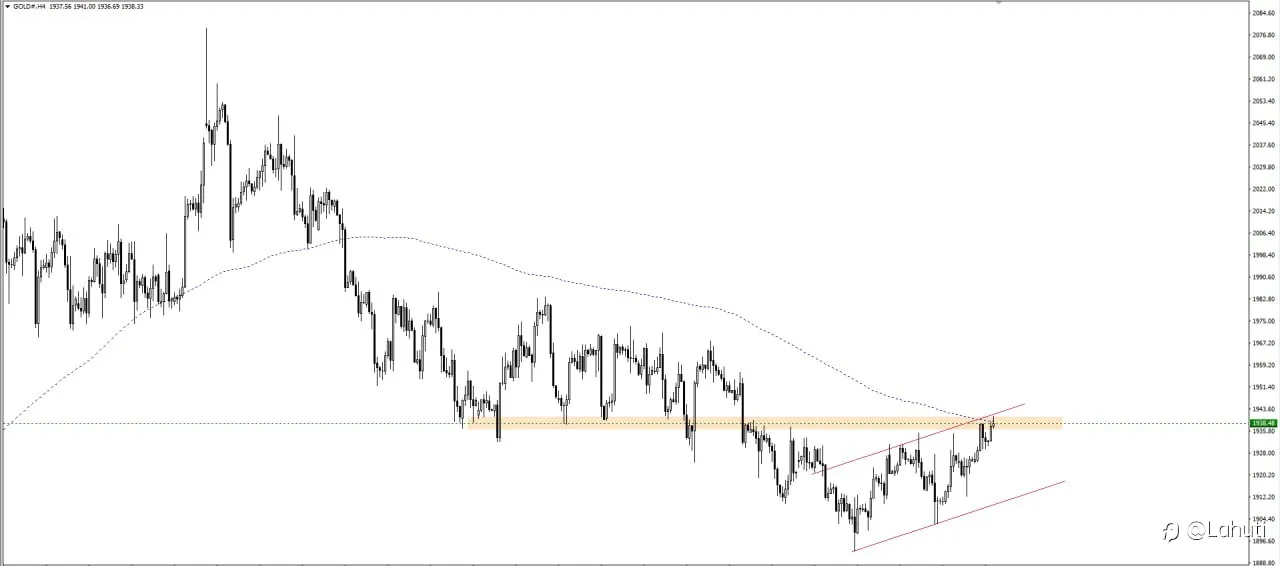 PLAN GOLD 12/7/23