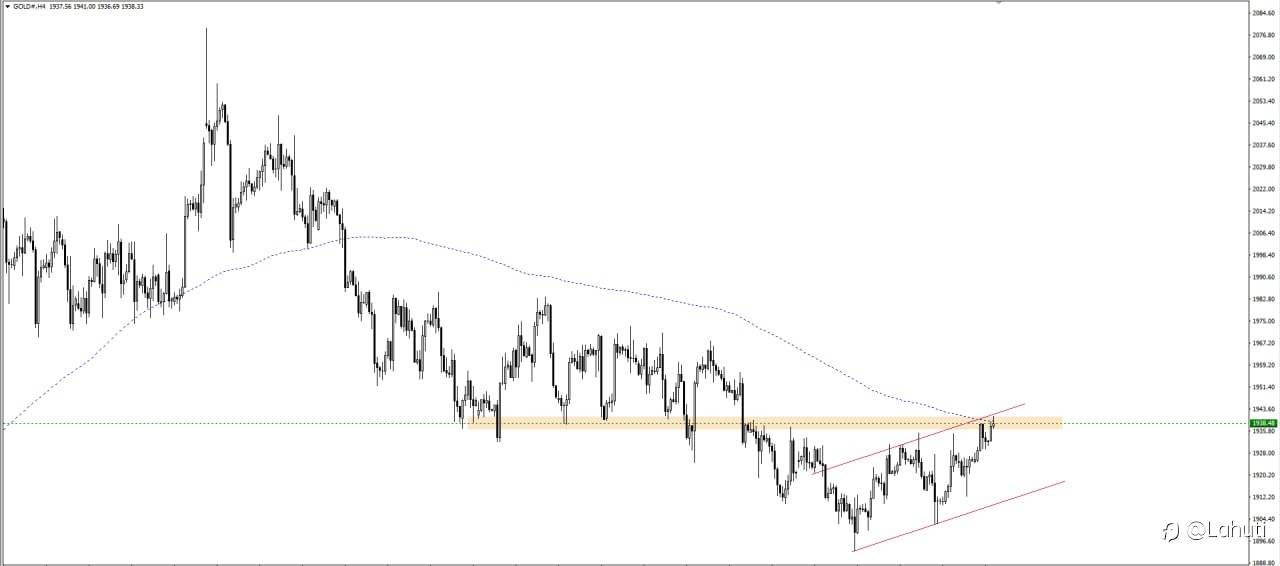 PLAN GOLD 12/7/23