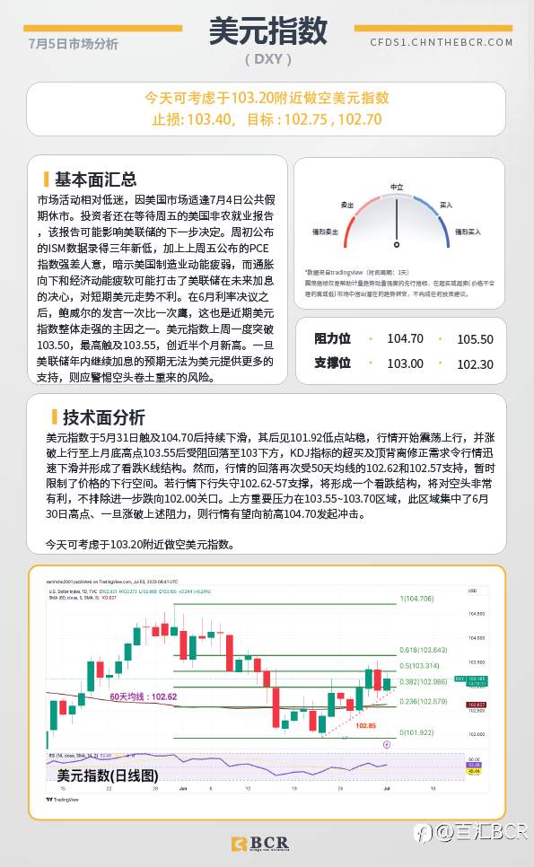 BCR每日早评及分析-2023年7月5日