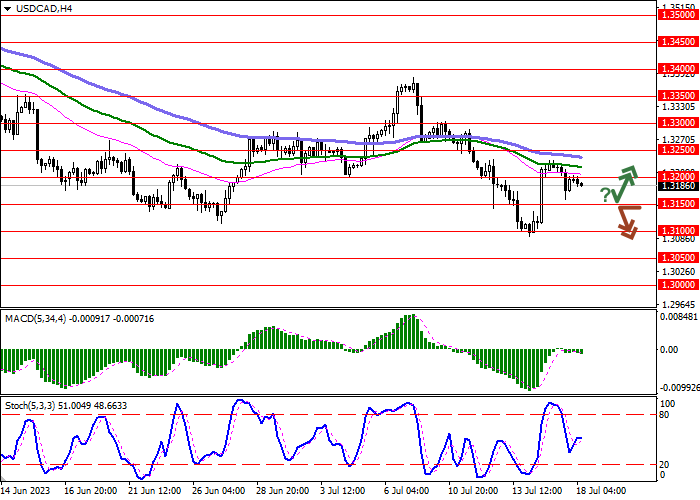 USD/CAD: CANADIAN DOLLAR MAINTAINS UPWARD MOMENTUM AMID DECISIONS OF THE FINANCIAL REGULATOR