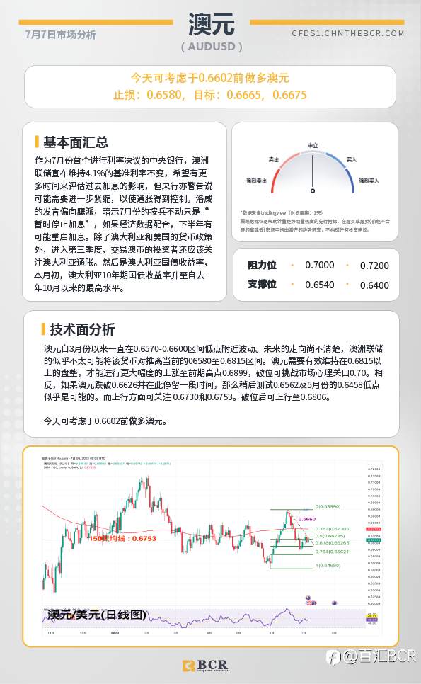 BCR每日早评及分析-2023年7月7日