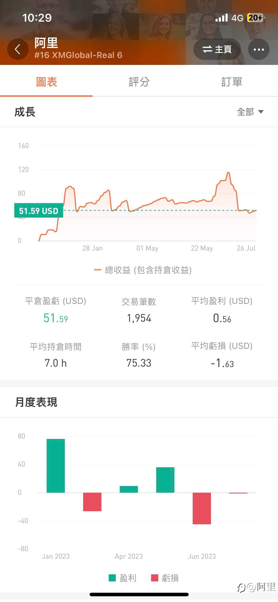 每個都賠錢太難了
