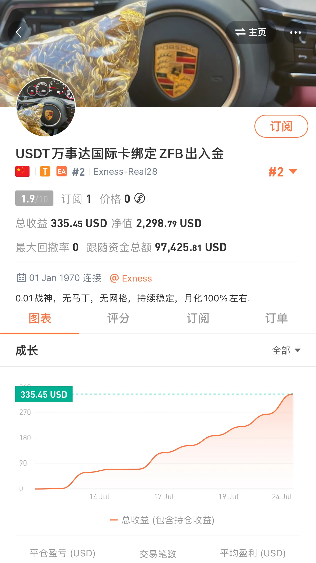 feed image