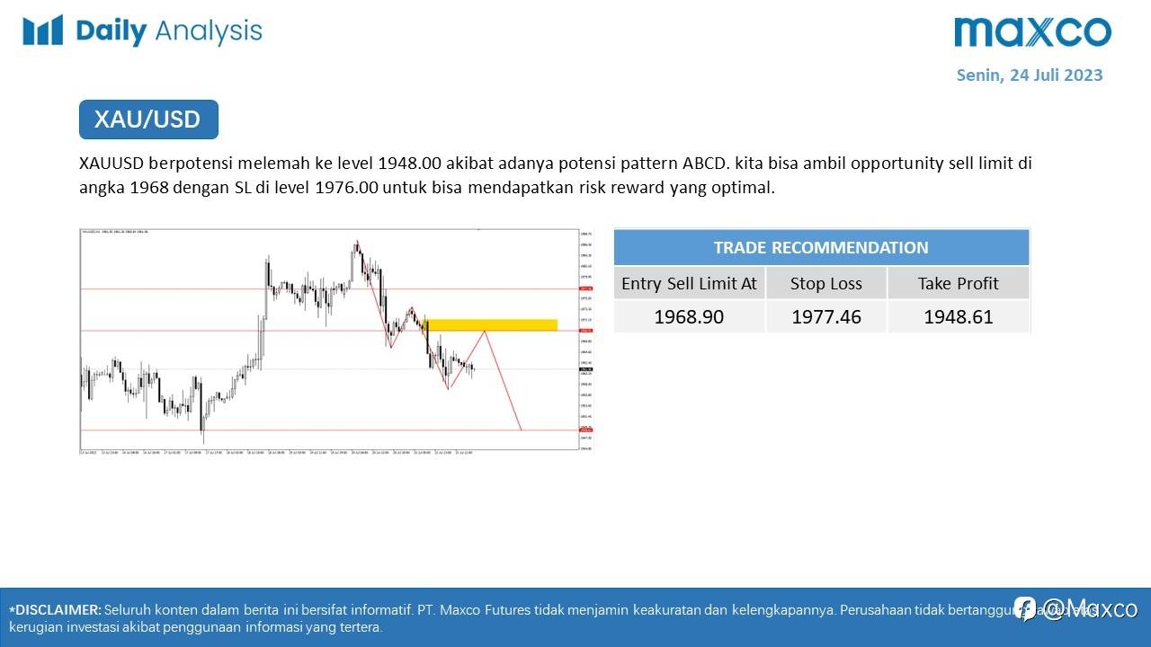 Daily Analysis 24 July 2023