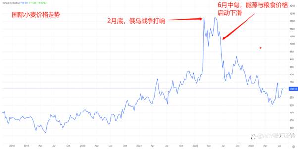 【ACY证券】俄乌局势进一步恶化,大宗商品逆势上涨