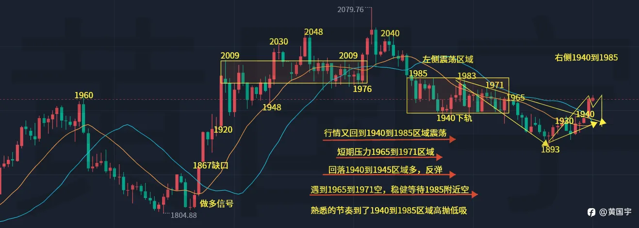 黄国宇：黄金调整开启，1980反复跑步空！