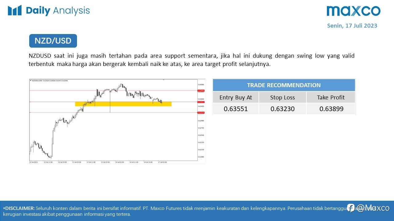 Maxco Daily News – 17 Juli 2023