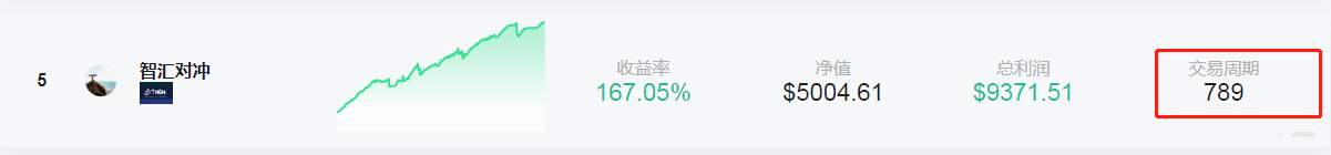 3000仓位稳定黄金策略