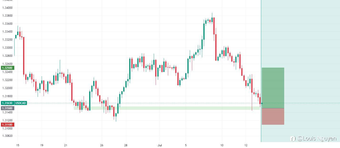 USDCAD 13/7