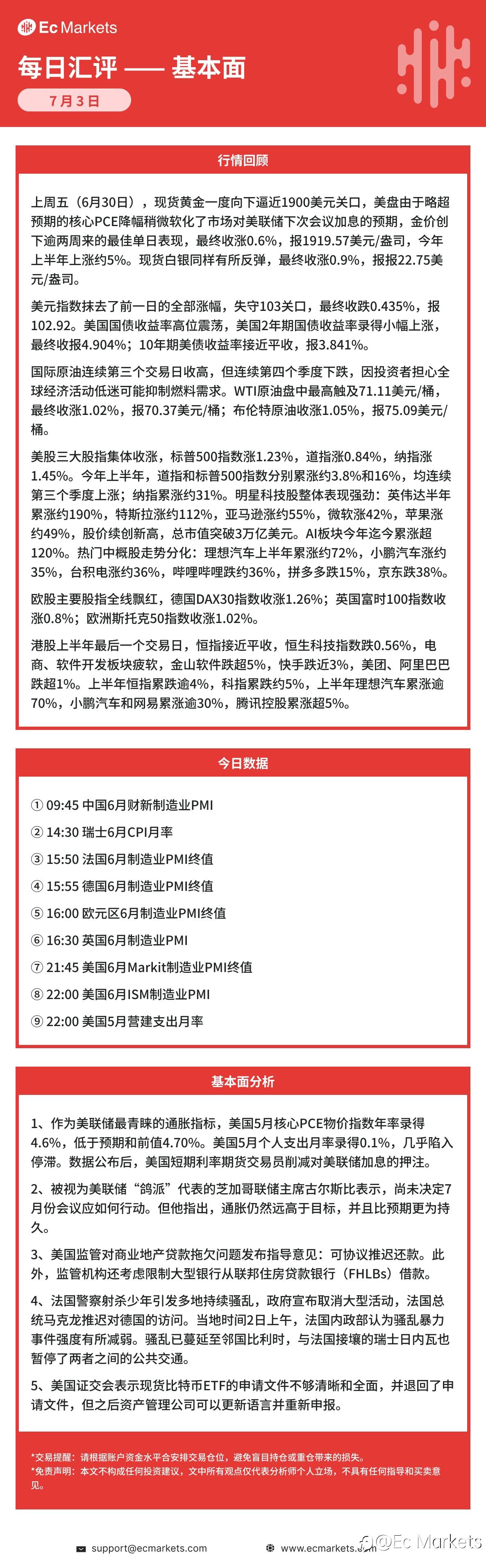 Ec Markets每日行情分析7月3日