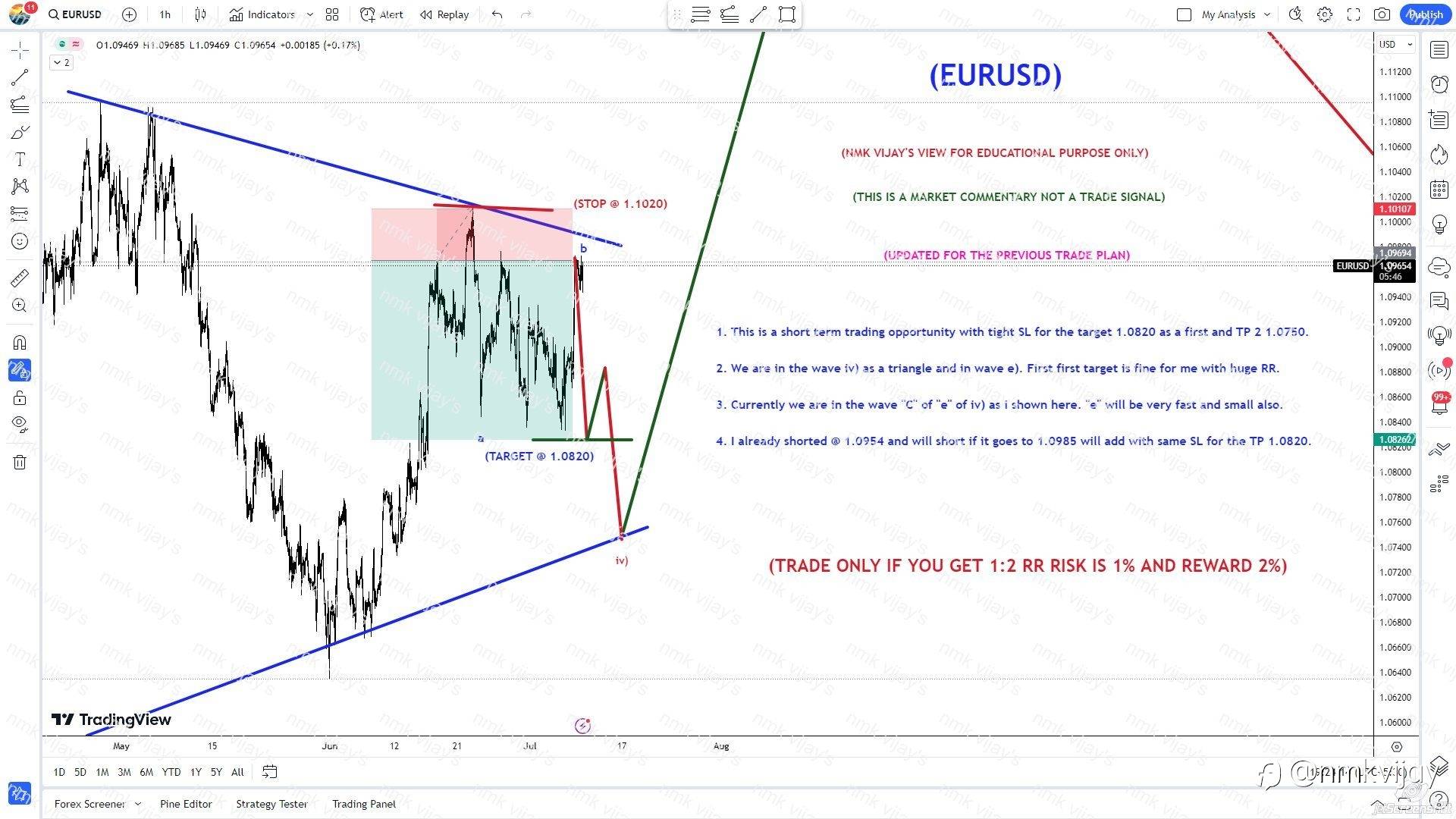 EURUSD: Short term Short Opportunity to 1.0820.