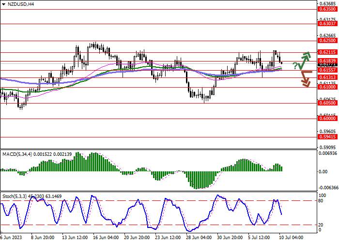 NZD/USD: TRADE AGREEMENT WILL INCREASE TRADE TURNOVER BETWEEN THE EU AND NEW ZEALAND BY 30.0%