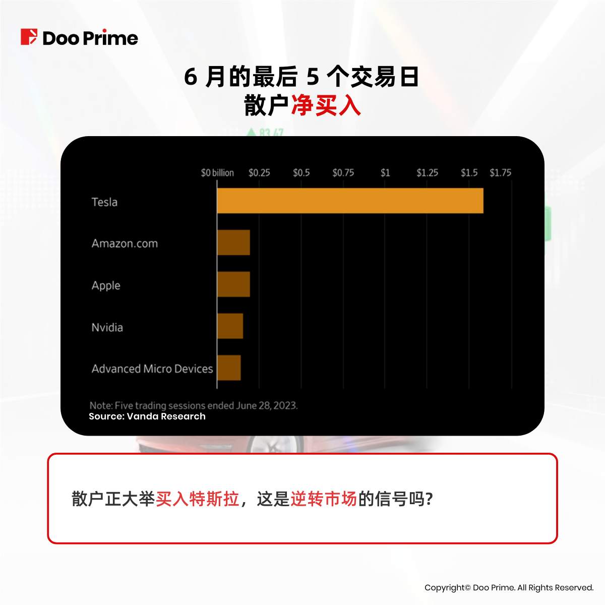 实用教程 | 特斯拉暴涨，是潜力无限还是泡沫效应？