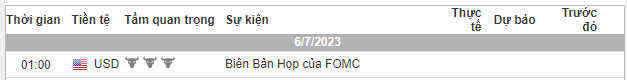 05/07/2023 Phân tích Forex và Vàng hôm nay (DATE) - Phiên Á - Phân tích Price action Đa khung thời gian
