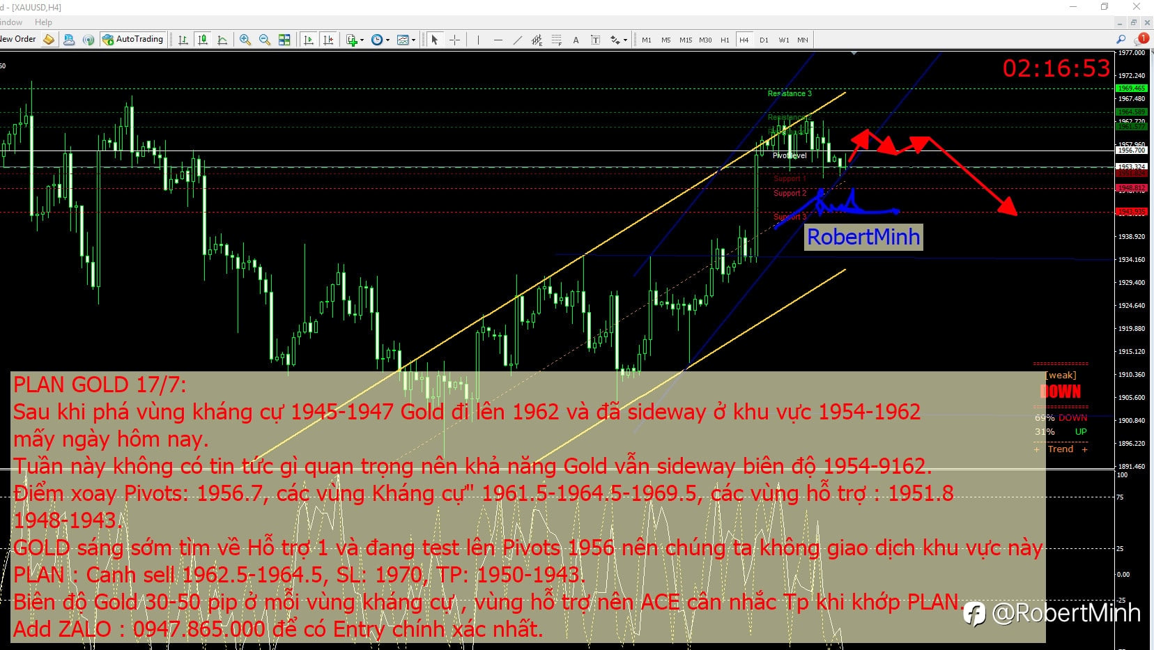PLAN GOLD 17/7