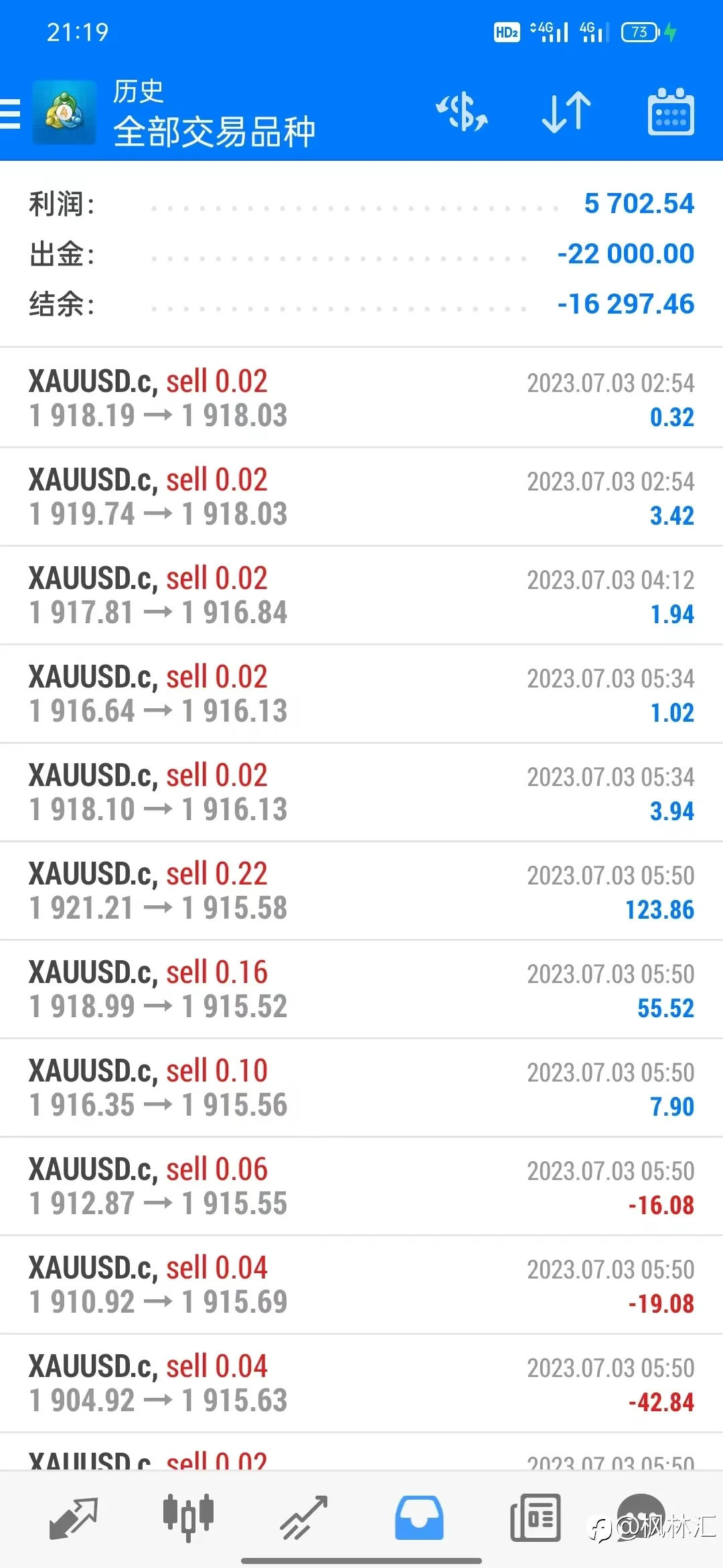 8万美分账户，轻仓每天盈利一点点，积少成多记录每一天，7月3号，今日出金22000美分