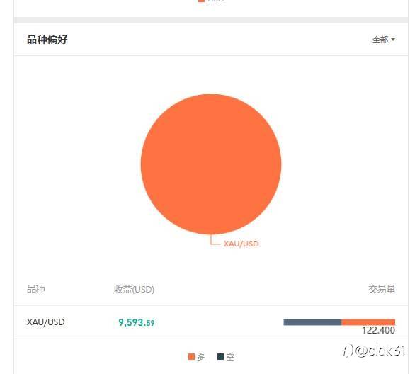 如何选择信号源跟单（二）