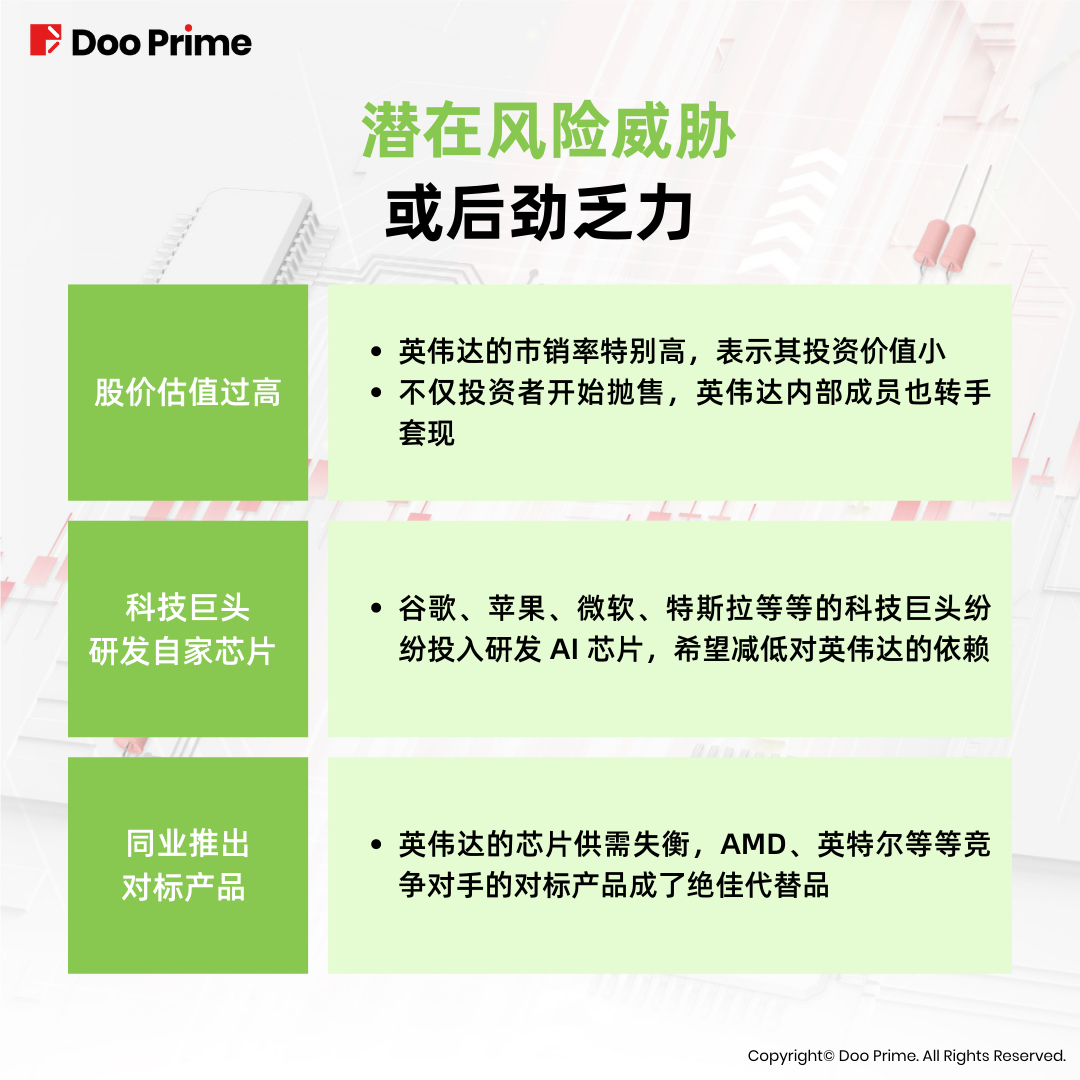 实用教程 | 英伟达市值破万亿,将再创巅峰还是后劲乏力?