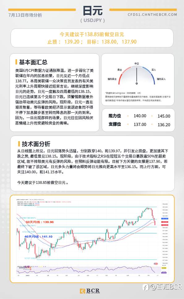 BCR每日早评及分析-2023年7月13日
