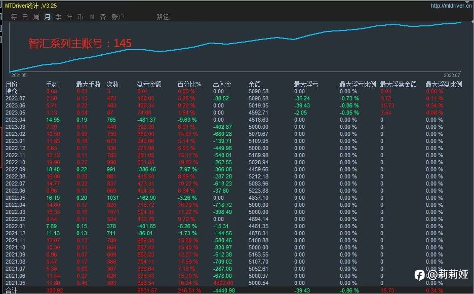 两年稳定在跑信号