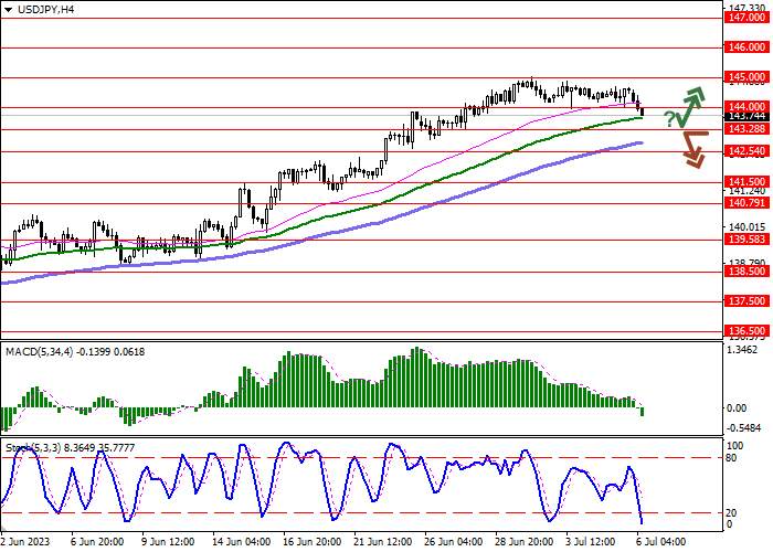 USD/JPY: US CURRENCY RETREATS FROM RECORD HIGHS