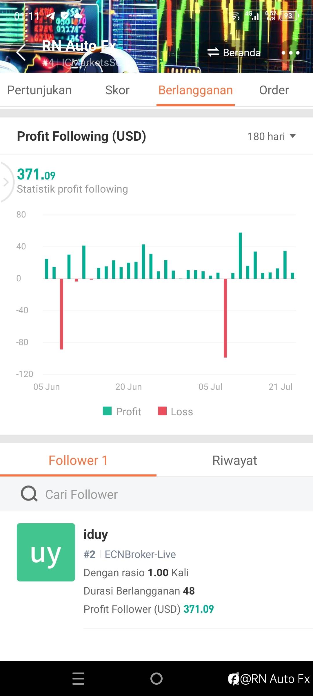 feed image