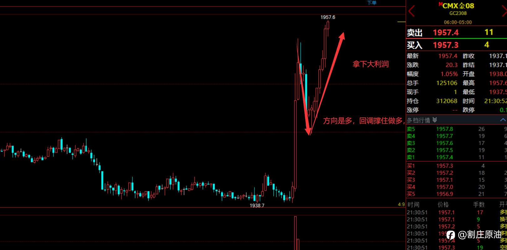 割庄金油 7.12日黄金多单止盈7美金离场,原油力度有限等待EIA数据。21.30分